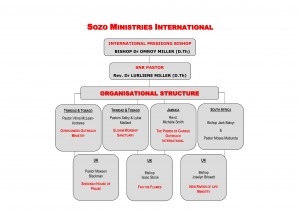 Sozo Ministries International Organisational Structure
